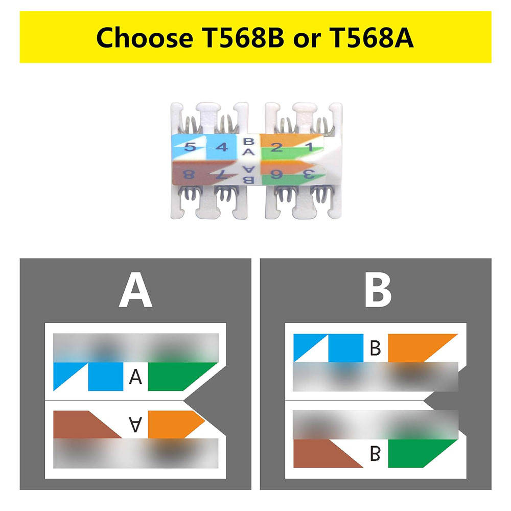 CAT7 Tool-Free RJ45 Connector – Shielded STP Ethernet Field Termination Plug for 10Gb Networks