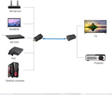 HDMI Extender, 30m to RJ45 Network Cable Extender Converter