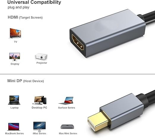 Mini DisplayPort to HDMI Adapter 4K
